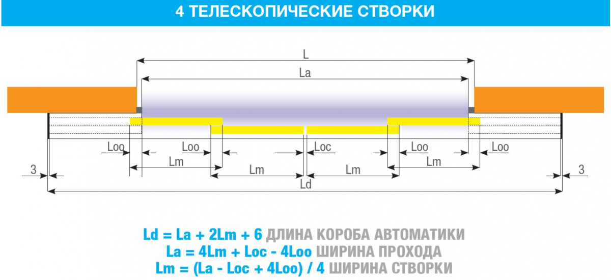 FLUO-SLT TELESCOPIC, короб 3300 мм FLUO-SLT TELESCOPIC, короб 3300 мм
