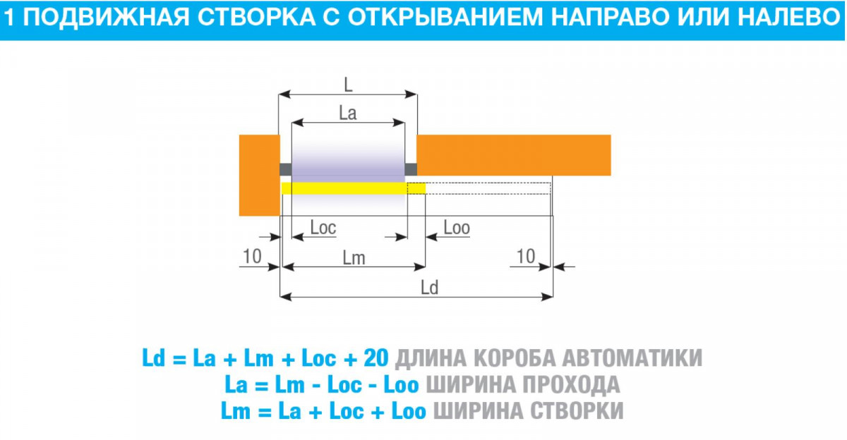 FLUO-SLS STANDARD, короб 3000 мм FLUO-SLS STANDARD, короб 3000 мм