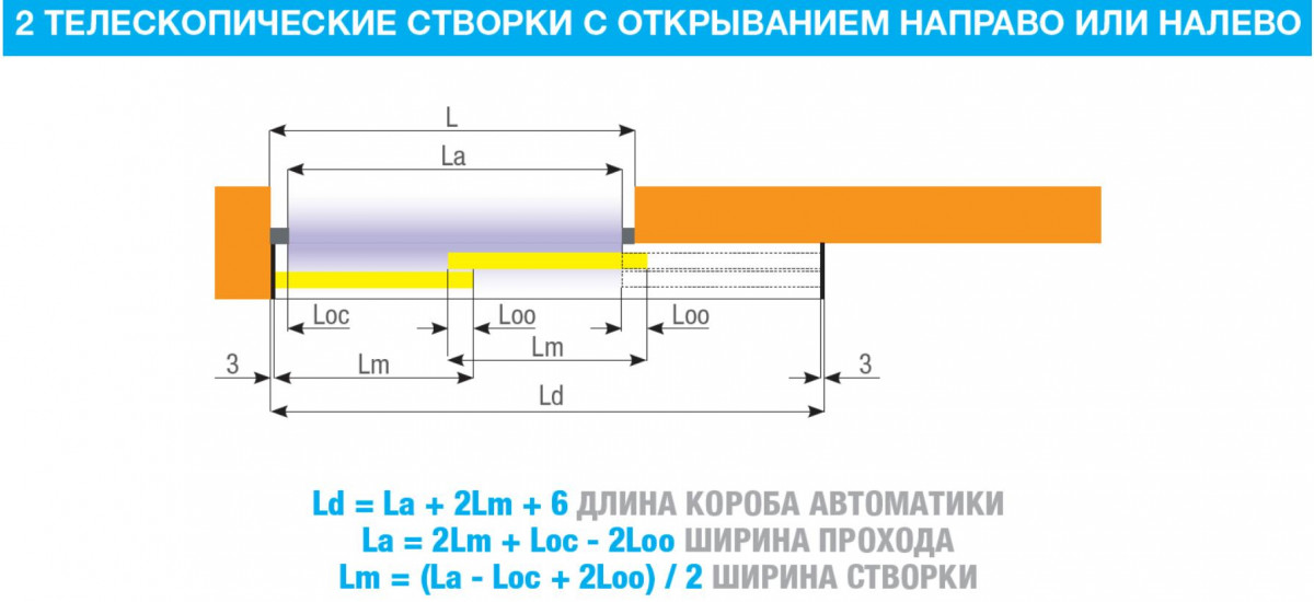 FLUO-SLTE TELESCOPIC EMERGENCY, короб 6600 мм FLUO-SLTE TELESCOPIC EMERGENCY, короб 6600 мм