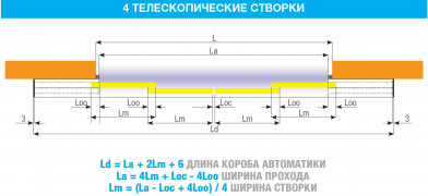 FLUO-SLT TELESCOPIC, короб 3300 мм
